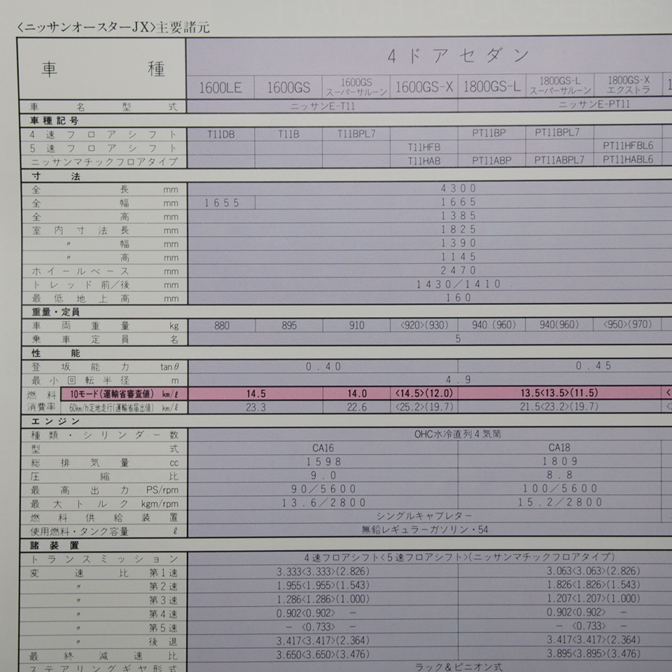 即決/日産.オースター.AUSTER.JX.2代目.T11型.1600LE.GS.スーパーサルーン.GS-X.エクストラ他.カタログ._画像2