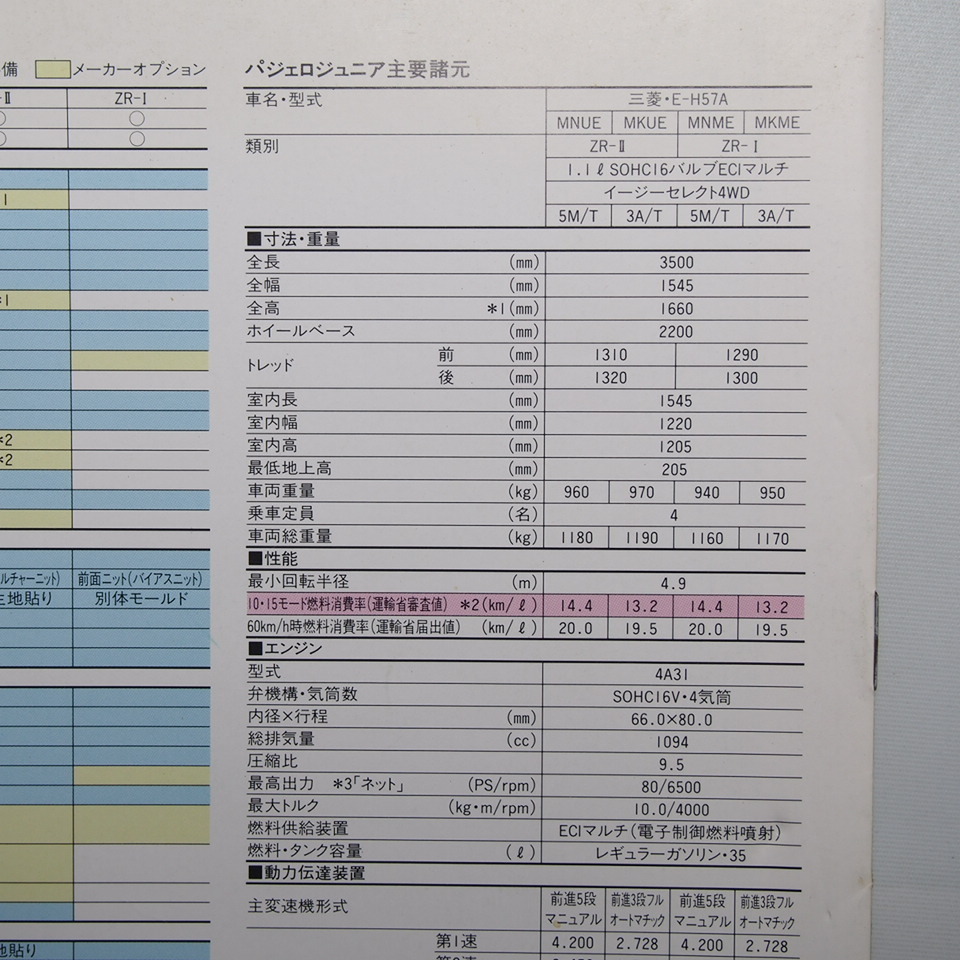  быстрое решение / Mitsubishi. Pajero Jr.PAJEROJr.H57A type.ZRI.ZRII. каталог 