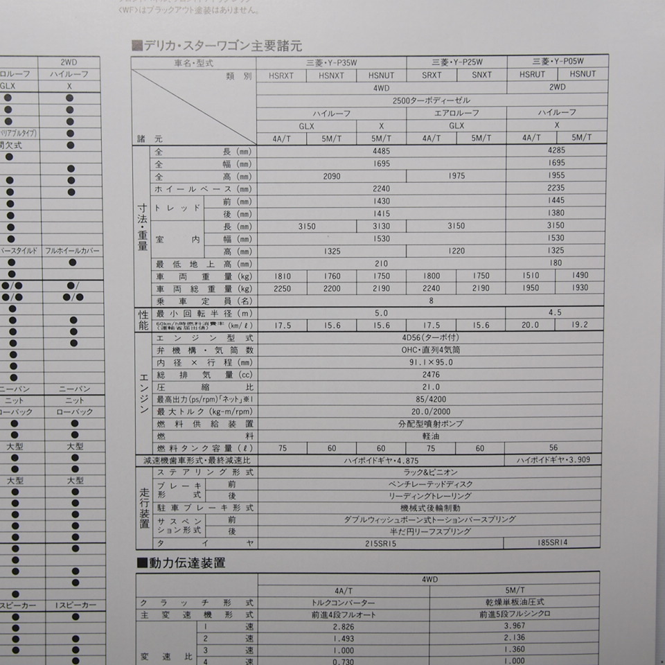 即決/三菱.デリカ.DELICA.2代目.P35/25/05W.ハイルーフ.エアロルーフ.GLX.X.カタログ._画像2