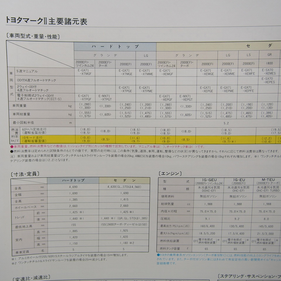 トヨタ.マークII.GX71.MARKII.カタログ.希少当時物_画像2