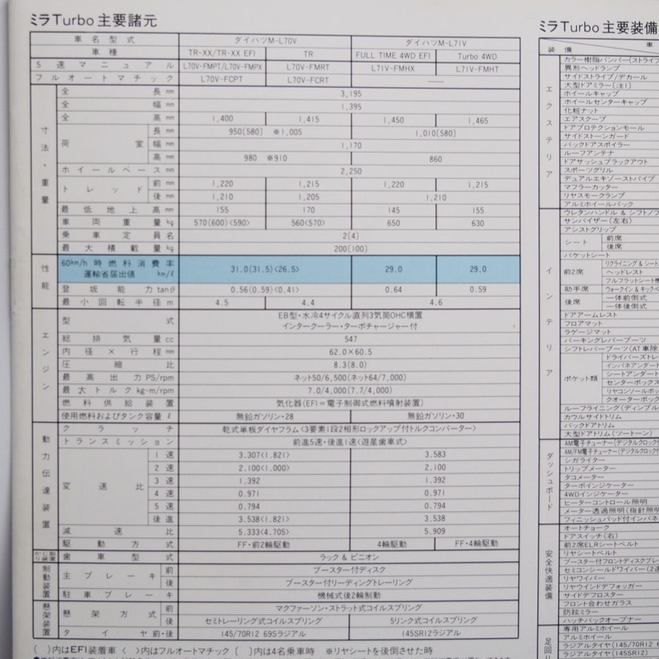  Daihatsu. Mira. турбо.MIRA.L-70V.TR-XX.EFI.TR.fulltime4WD. каталог 