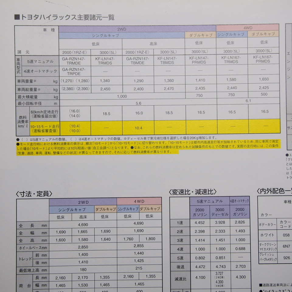 トヨタ.ハイラックス.HILUX.6代目.N140系.シングルキャブ.ダブルキャブ.カタログ_画像2