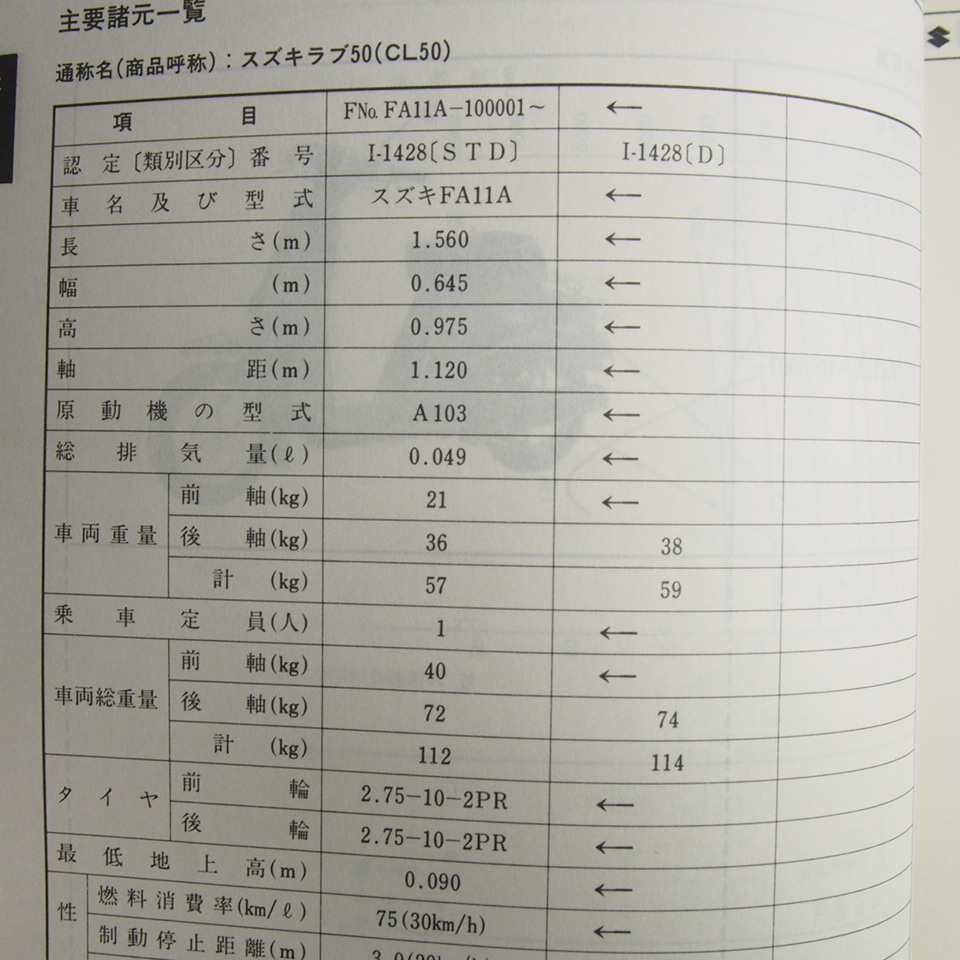 ネコポス送料無料LOVEラブCL50/DサービスガイドとCL50DパーツリストFA11A_画像2