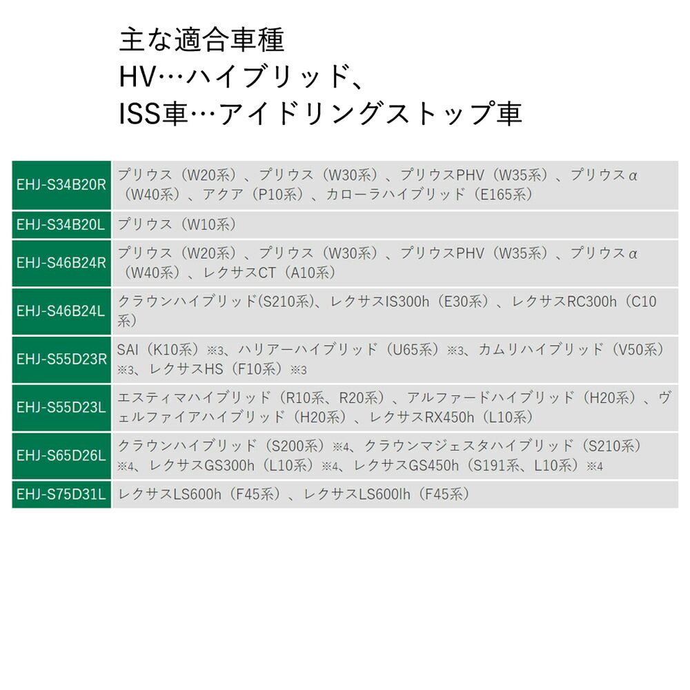 EHJ-S34B20R GSユアサ トヨタ系ハイブリッド乗用車用 補機用バッテリー