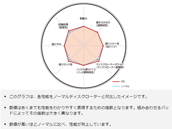 ルークス ML21S 09/12～ ターボ無 4WD ディスクローター 2枚セット フロント DIXCEL 送料無料_画像3