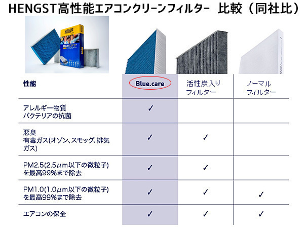 【エアコンフィルター】 BMW E46 3シリーズ AV25 AU20 AY20 活性炭強化 ヘングスト ブルーケア HENGST BLUE CARE 輸入車_画像4