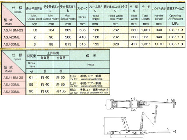 エアーサービスジャッキ ASJ-18AM-2S マサダ MASADA 1.8t 低床 手動 エアー兼用 法人のみ配送 メーカー直送 代引き不可_画像2