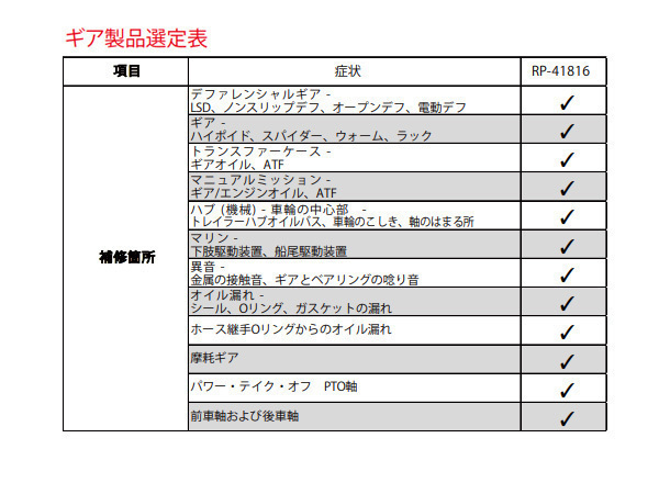 RISLONE ギアリペア 500ml 金属表面の異音 オイル漏れ 摩耗保護 リスローン RP-41816_画像3