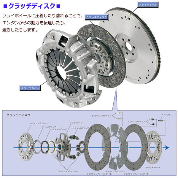 クラッチ 3点 キット キャリィ エブリィ DA62W ターボ H13/8～H17/8 カバー ディスク ベアリング 送料無料_画像2