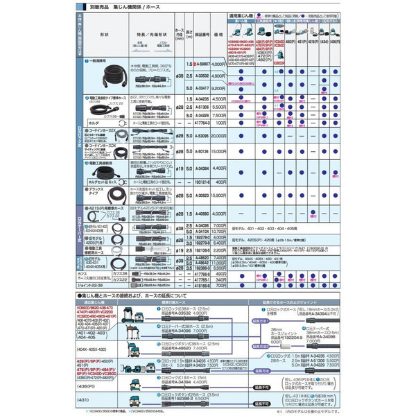 (マキタ) 集じん機用ホース 旧モデル401・402・403・404・405用標準ホース A-34096 長さ2.5m ホース内径φ38mm 口元テーパー式 makita_画像2