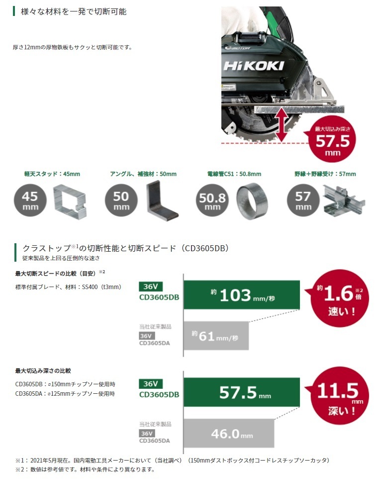 HiKOKI コードレスチップソーカッタ CD3605DB(XP) バッテリ(BSL36A18)+急速充電器(UC18YDL2)+システムケース4付  36V対応 ハイコーキ 日立
