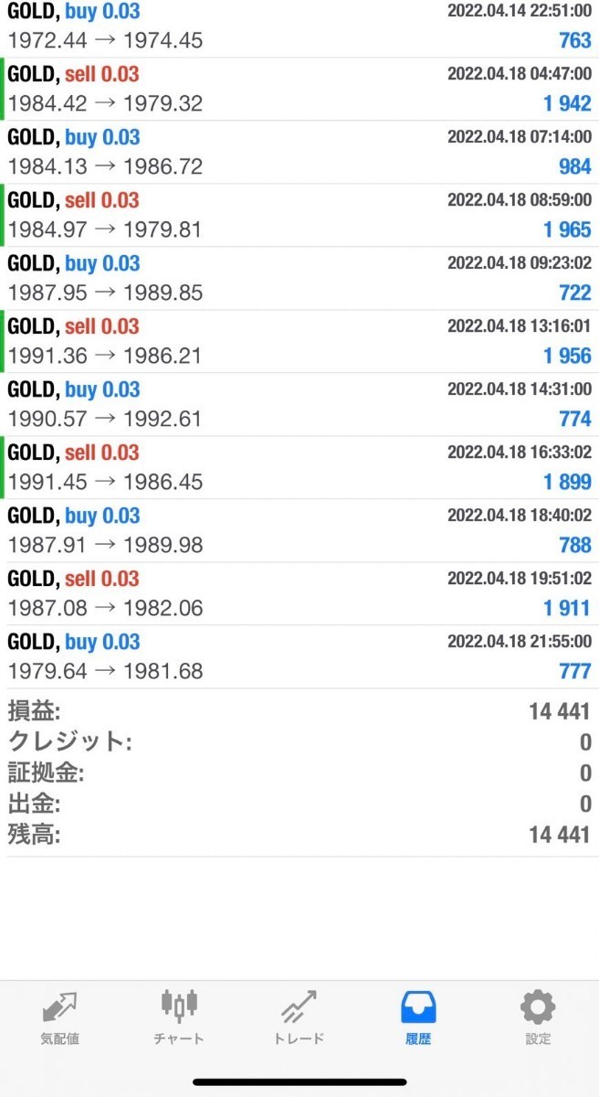 FX 自動売買 安定型EA 24時間放置|Yahoo!フリマ(旧PayPayフリマ) FX 自動売買 安定型EA 24時間放置|Yahoo!フリマ(旧PayPayフリマ)