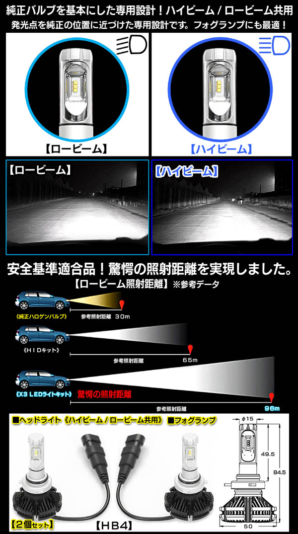 日産車/X3【HB4】最新版LEDヘッドライト/フォグランプ1年保証/12000LM.6500K/50W/2個12V.24V/フイルム付/PHILIPS車検対応_画像4