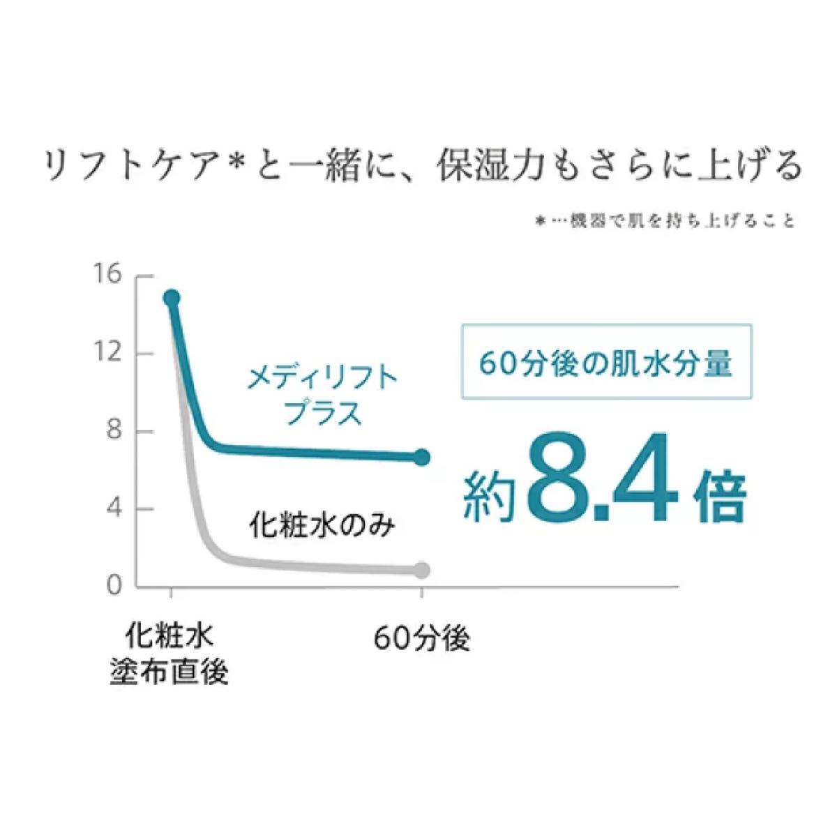 ヤーマン メディリフト プラス ゲルセットEPM-18BB-1