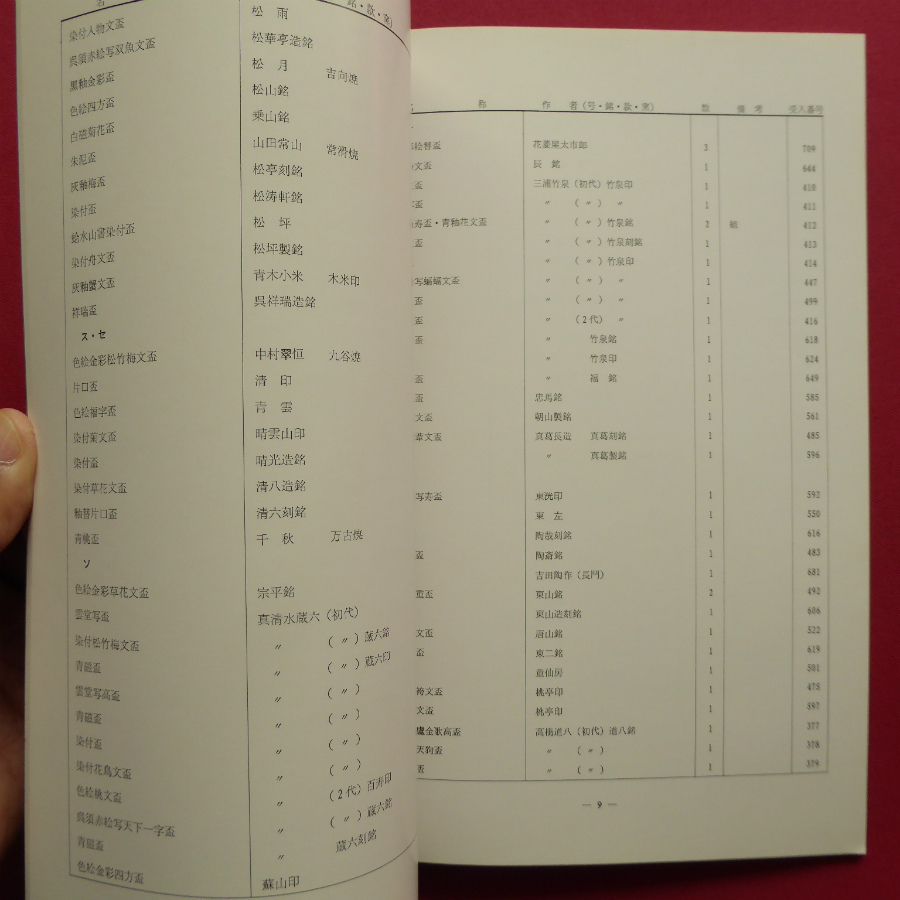 x2目録【豊橋美術博物館所蔵 陶磁器目録(司コレクション)】盃/盃台/徳利/盃洗/煎茶器揃/急須/香合/香炉/煎茶碗/抹茶碗_画像10