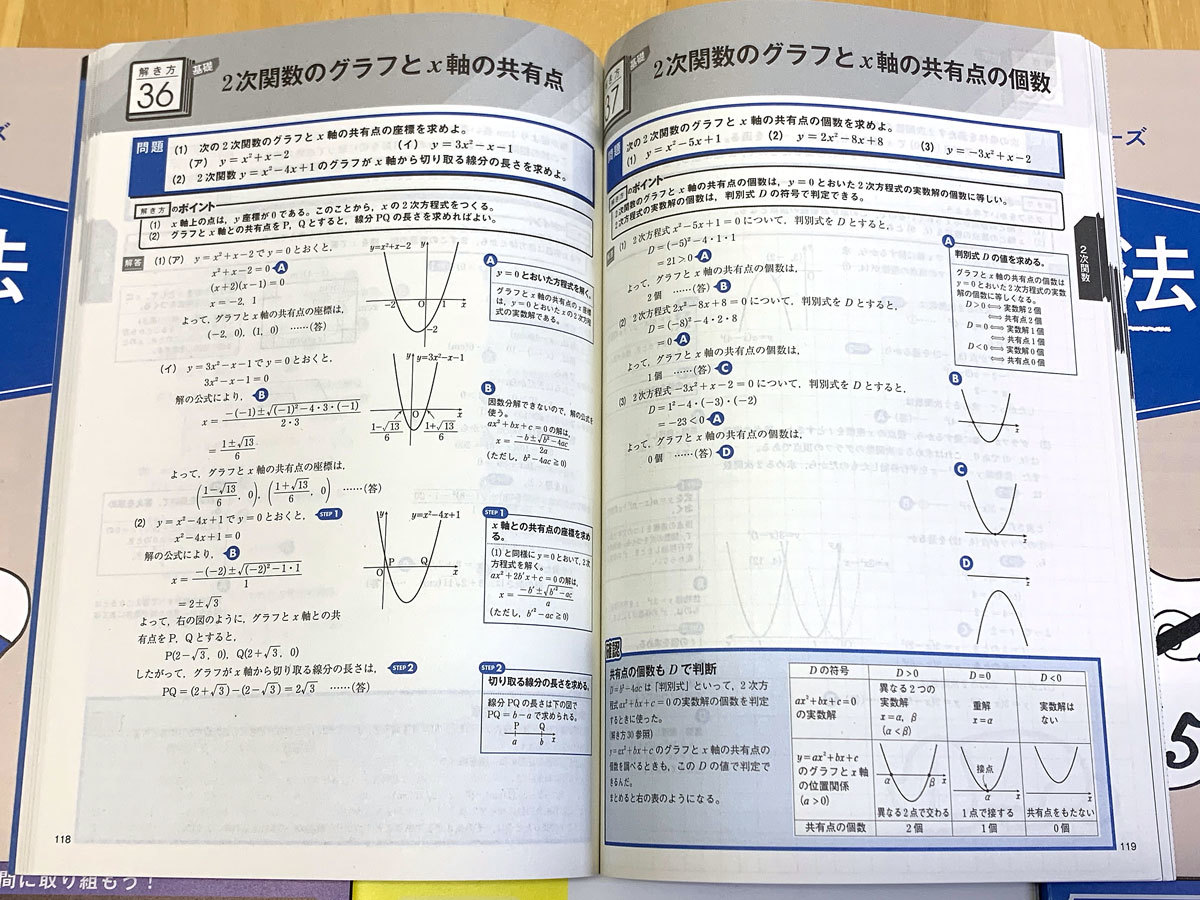 【未使用品】進研ゼミ 高校講座 2019〜2020 数学 色々セット ベネッセ 高校1〜2年生