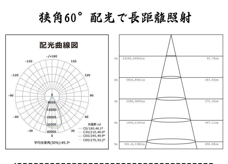 好評再入荷ⓜ ヤフオク! 高天井灯 LED照明 200W 260... - GOODGOODS LED投光器 人気定番