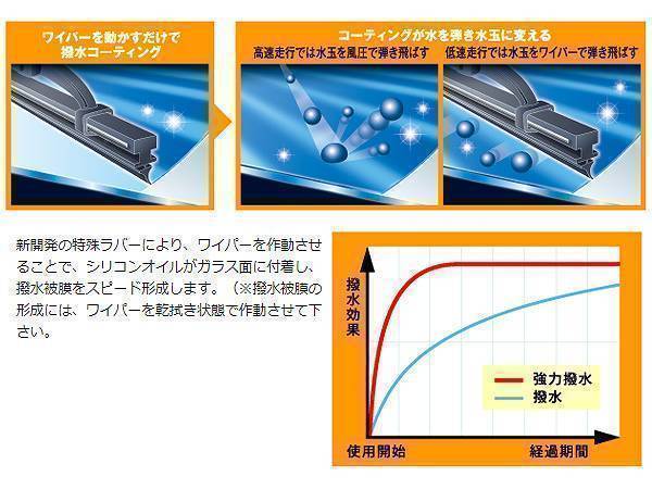 NWB 撥水コート ワイパーゴム レクサス NX AGZ10 AGZ15 AYZ10 AYZ15 H26.7～H30.8 運転席側 650mm 幅5.6mm ゴム形状要注意 ラバー 替えゴム_画像3