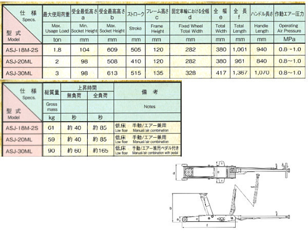 ミナトワークスマサダ サービスジャッキ ASJ-18M-2S 高さ調整式受金付 