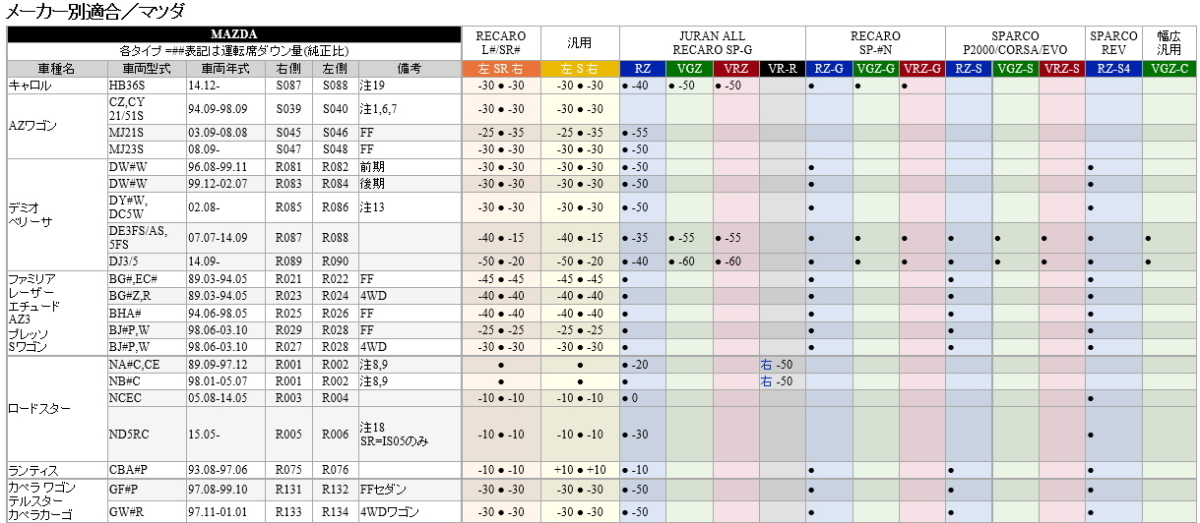 代引不可 (離島不可) JURAN レーシングスライドレール SRタイプ 底止め式 ボトムフィット RX-8 SE3P 【SR-R045-SR-R046】_画像3