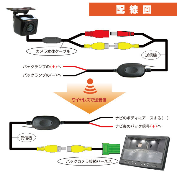 送料無料 バックカメラ+ワイヤレストランスミッター+接続ケーブルセット アゼスト クラリオンNX515 NX615 NX615W 高画質 CCA-664-500 BK2-1_画像3