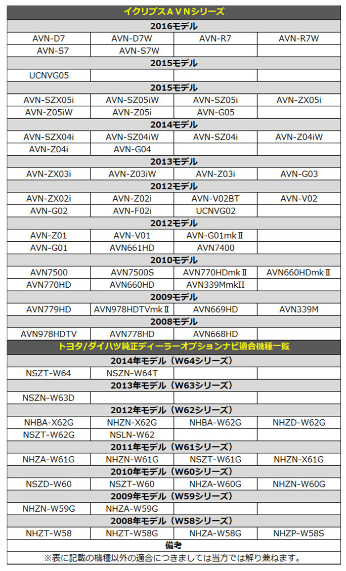 VR-1 地デジGPS一体型アンテナコード&L型フィルムセット イクリプス AVN-Z05iW AVN-Z05i ナビ載せ替え 交換 PG6FS( イクリプス)|売買されたオークション情報、yahooの商品情報をアーカイブ公開 - オークファン(aucfan.com) VR-1 地デジGPS一体型アンテナコード&L型フィルムセット イクリプス AVN-Z05iW AVN-Z05i ナビ載せ替え 交換 PG6FS( イクリプス)|売買されたオークション情報、yahooの商品情報をアーカイブ公開 - オークファン(aucfan.com)