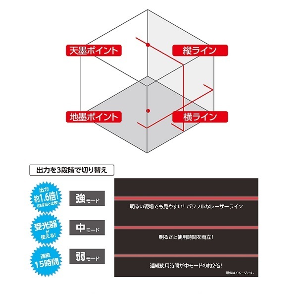 シンワ測定 70942 レーザーロボ LEXIA レッド 21P 縦ライン1本・横・天墨・地墨 受光器+三脚付セット 新品 レクシア 70932_画像3