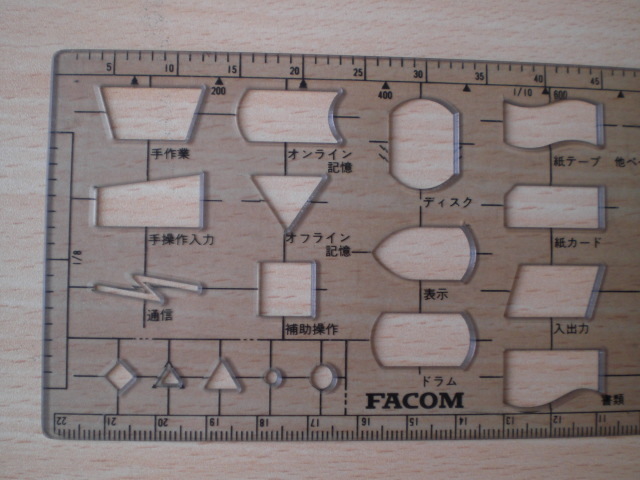  Fujitsu FACOM template 