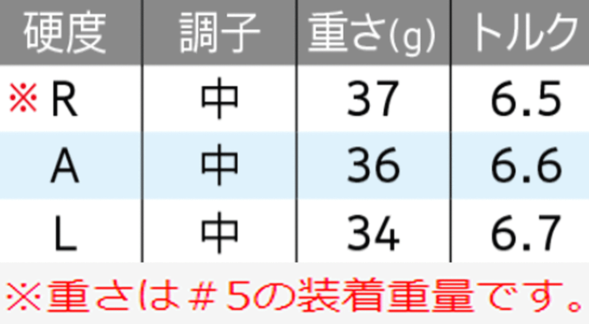 新品□ダンロップ□レディース□2021.12□ゼクシオ12□W5□20.0 新品□ダンロップ□レディース□2021.12□ゼクシオ12□W5□20.0