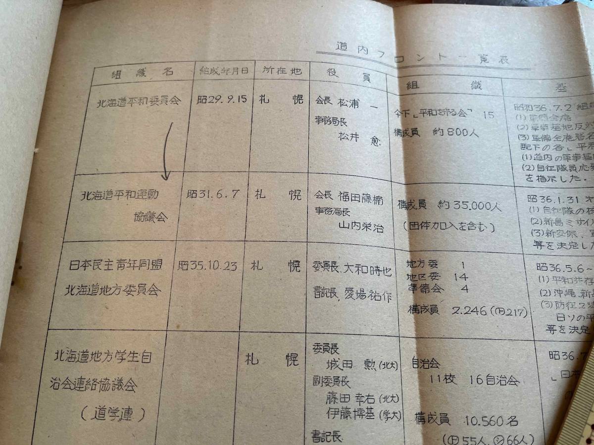 陸上自衛隊「秘 自衛隊工作について」「取扱注意 日本共産党関係地方議員名簿」「精神教育」etcファイル1冊 諜報工作 軍事資料 左翼団体 7