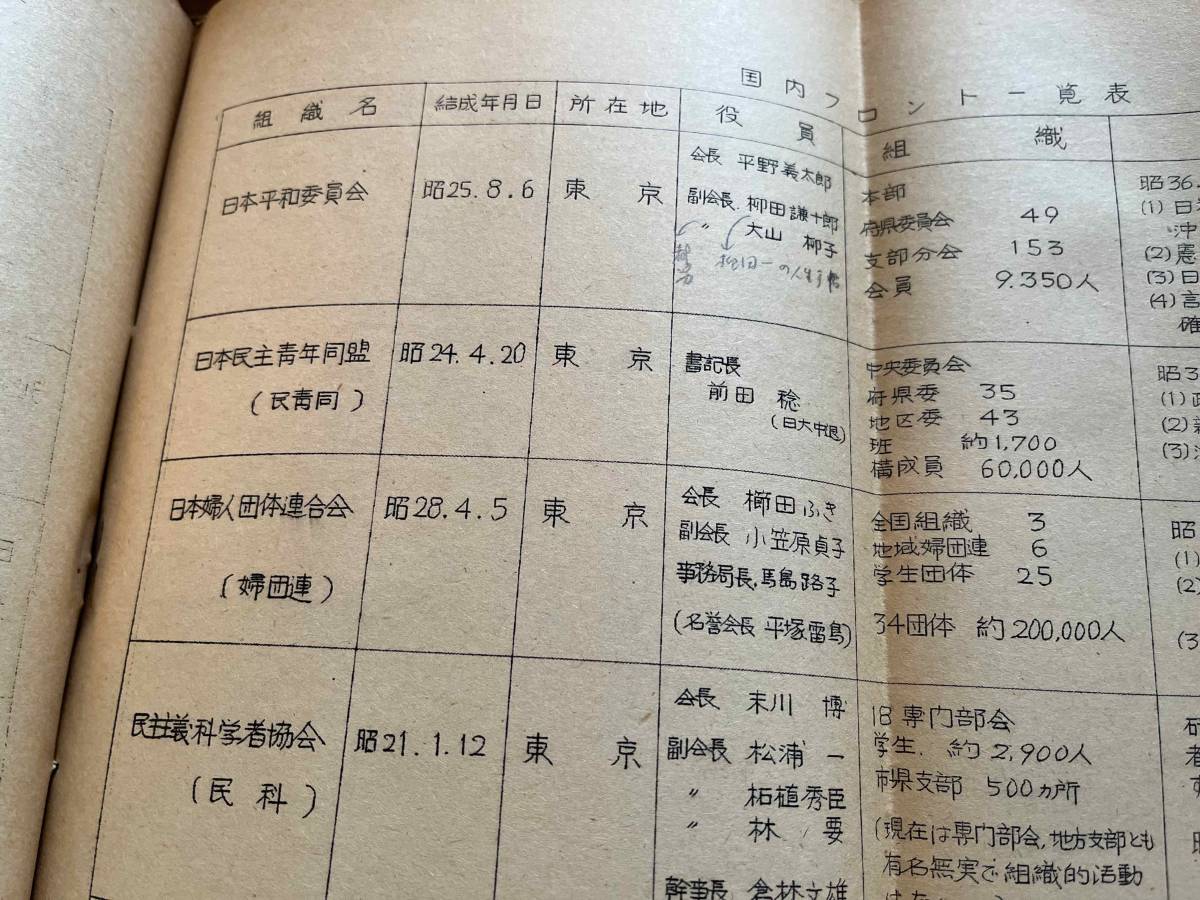 陸上自衛隊「秘 自衛隊工作について」「取扱注意 日本共産党関係地方議員名簿」「精神教育」etcファイル1冊 諜報工作 軍事資料 左翼団体 8