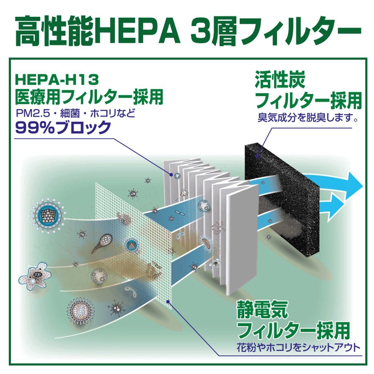 ナポレックス 空気清浄器 AT-107 ブラック USB電源 UVランプ除菌消臭 HEPAフィルター搭載 アロマ機能付 高機能 車載用 卓上用_画像10