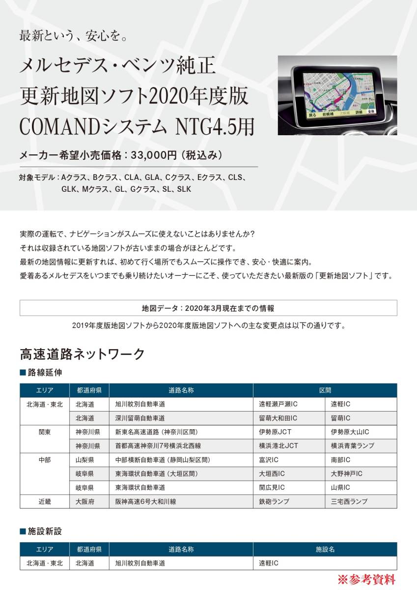 ※キャンペーン価格※ MB メルセデス・ベンツ 純正ナビ NTG4.5(4.7) ナビ更新 Aクラス Bクラス Cクラス 『地図更新データSD2枚セット』_画像4