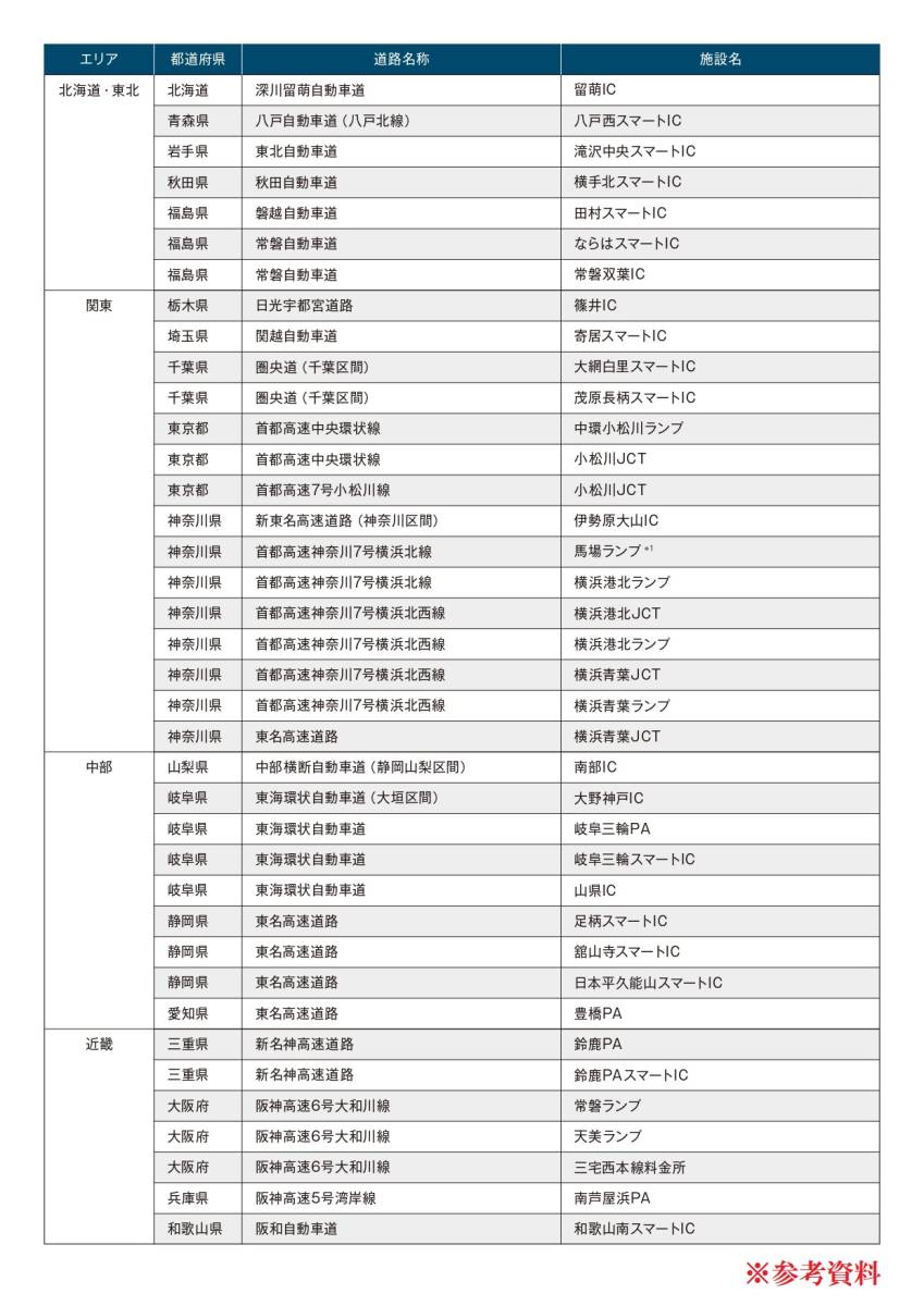 ※セール価格※MB メルセデス・ベンツ 純正ナビ NTG4.5(4.7) Aクラス Bクラス Cクラス Eクラス『地図更新データSDカード2枚セット』_画像3