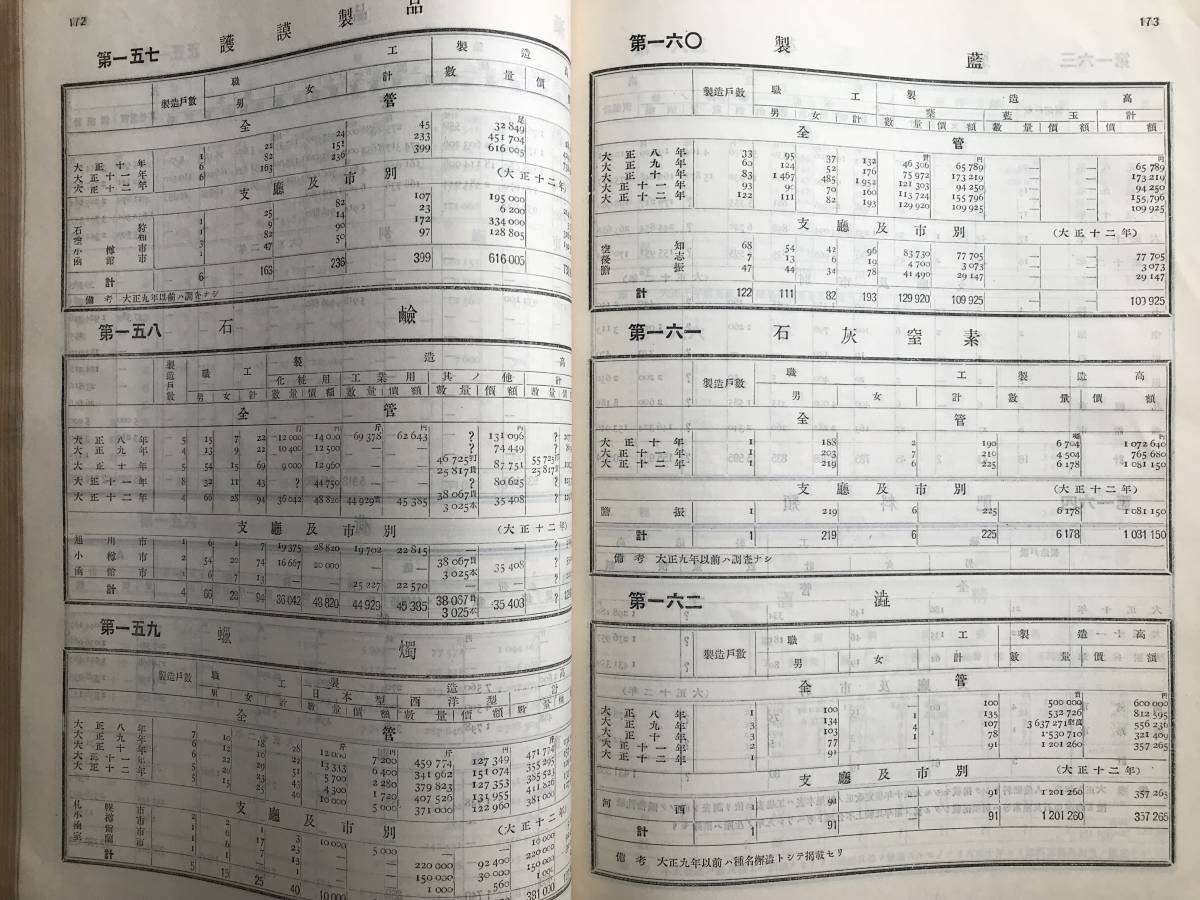 『第三十五回 大正十二年度 北海道庁統計書 第二巻（勧業之部）』1925（大正14）年刊 ※農業・蠶業・牧業・漁業・工業・鉱業・林業他 07015_画像4