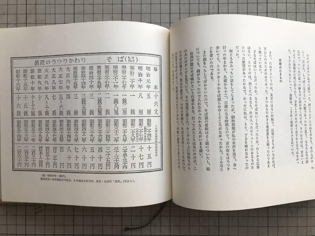 『値段の明治大正昭和風俗史』週刊朝日編 朝日新聞社 1981年刊 ※吉村昭・永六輔・高峰秀子・田中小実昌・山田風太郎・長新太 他 07021_画像4