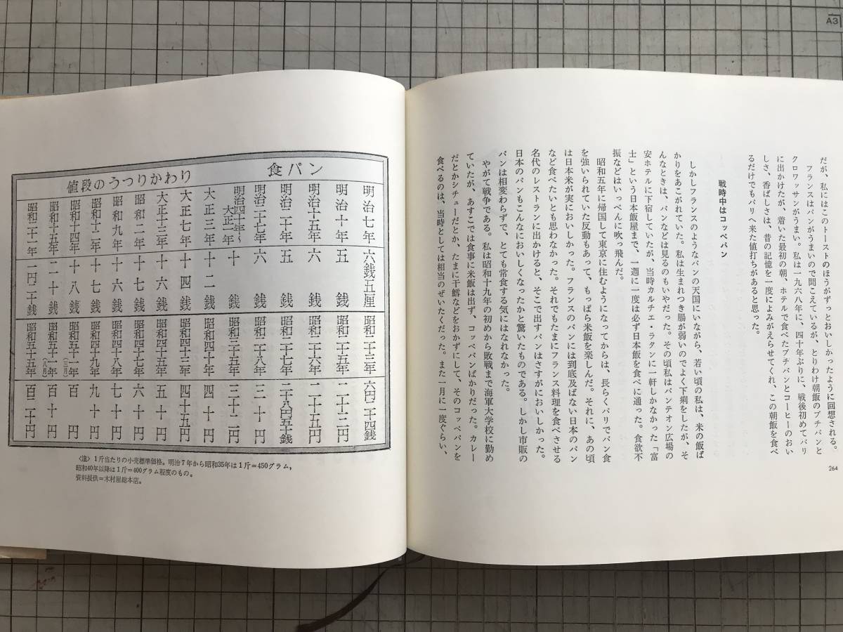 『値段の明治大正昭和風俗史』週刊朝日編 朝日新聞社 1981年刊 ※吉村昭・永六輔・高峰秀子・田中小実昌・山田風太郎・長新太 他 07021_画像10