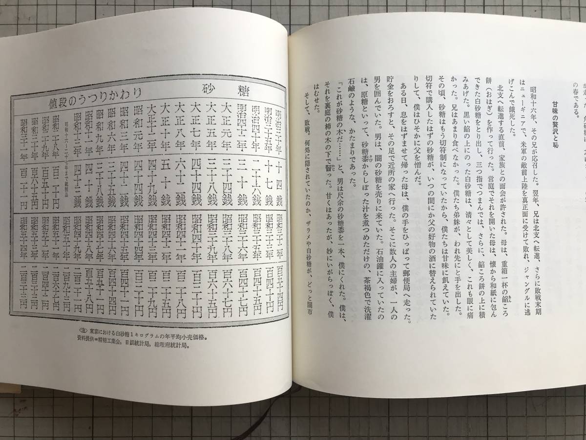 『値段の明治大正昭和風俗史』週刊朝日編 朝日新聞社 1981年刊 ※吉村昭・永六輔・高峰秀子・田中小実昌・山田風太郎・長新太 他 07021_画像9