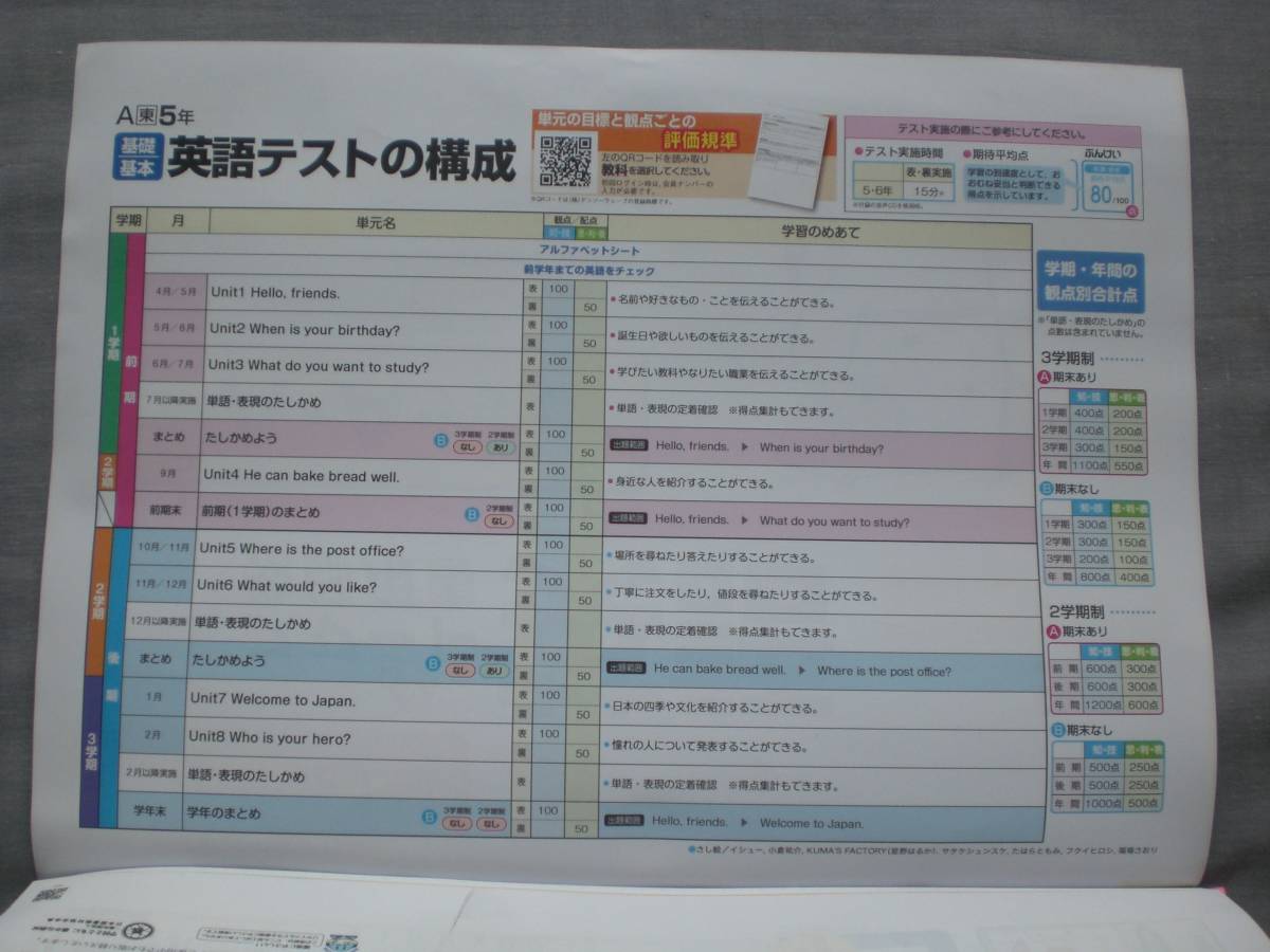 3573 小学5年生 英語 東京書籍 英語テスト 上下 1年間分 英語a 明治図書 教師用書 Novosit Com 3573 小学5年生 英語 東京書籍 英語テスト 上下 1年間分 英語a 明治図書 教師用書 Novosit Com