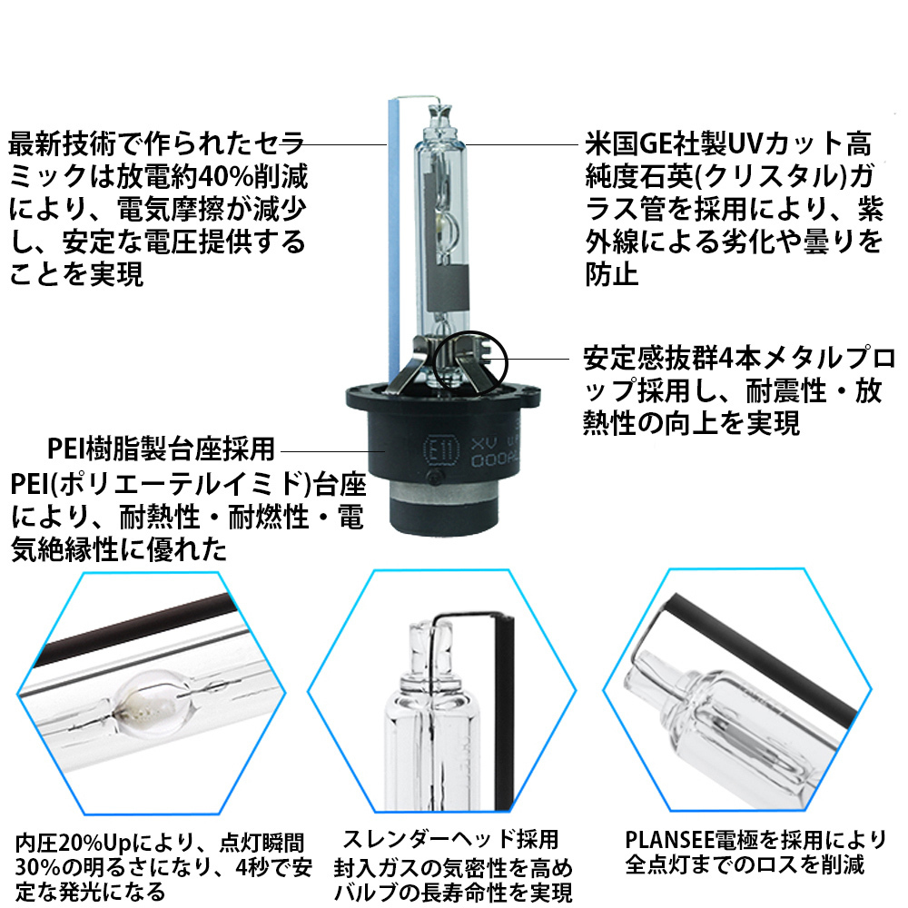 HIDバルブ D4R専用 DC12V/24V 35Ｗ 3400ルーメン 6000K ホワイト 純正交換用 耐震設計 高品質 2本セット 1年保証_画像2