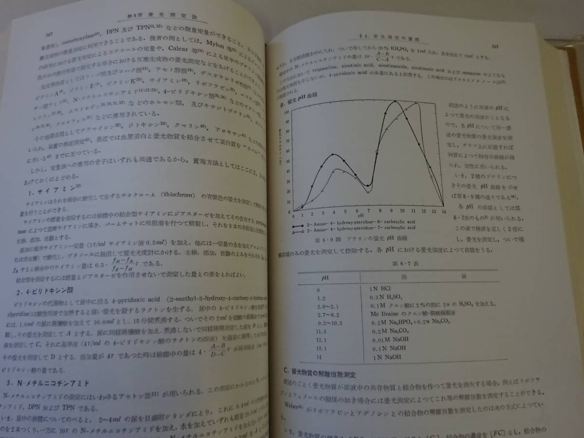 H9Aω まとめて4冊セット 酵素研究法　1～4巻　赤堀四郎　朝倉書店　昭和37年 発行_画像7