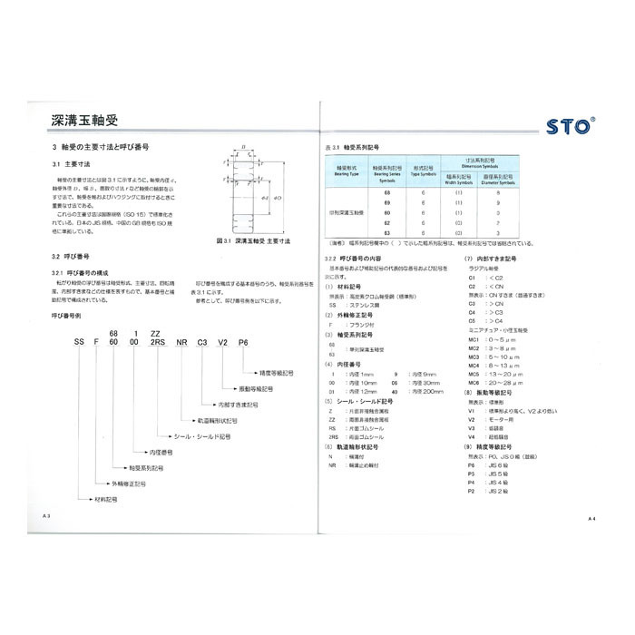 6個 L730ZZ ISO15規格 STO製 鉄 内径3,外径7,幅3mm ,MR73ZZ ベアリング アブ ウォーム雷魚 カゴ_画像4