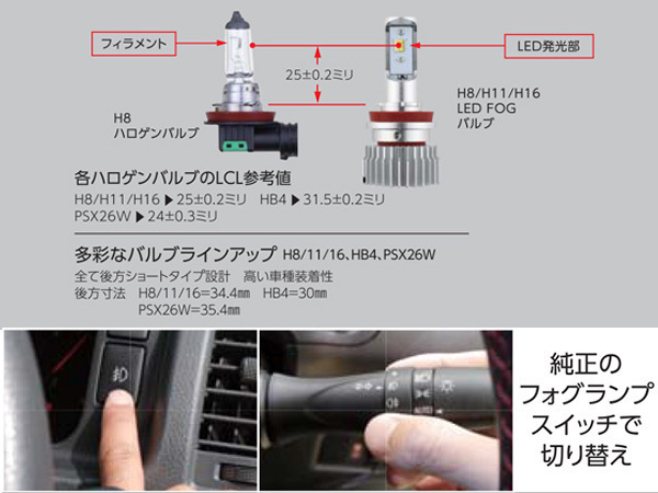 RG ツインカラー 切替 LED 【フォグバルブ H8 H11 H16】 12/24V兼用 RGH-P551 POWER LED FOG Blub 車検対応 3年間保証 送料無料_画像3