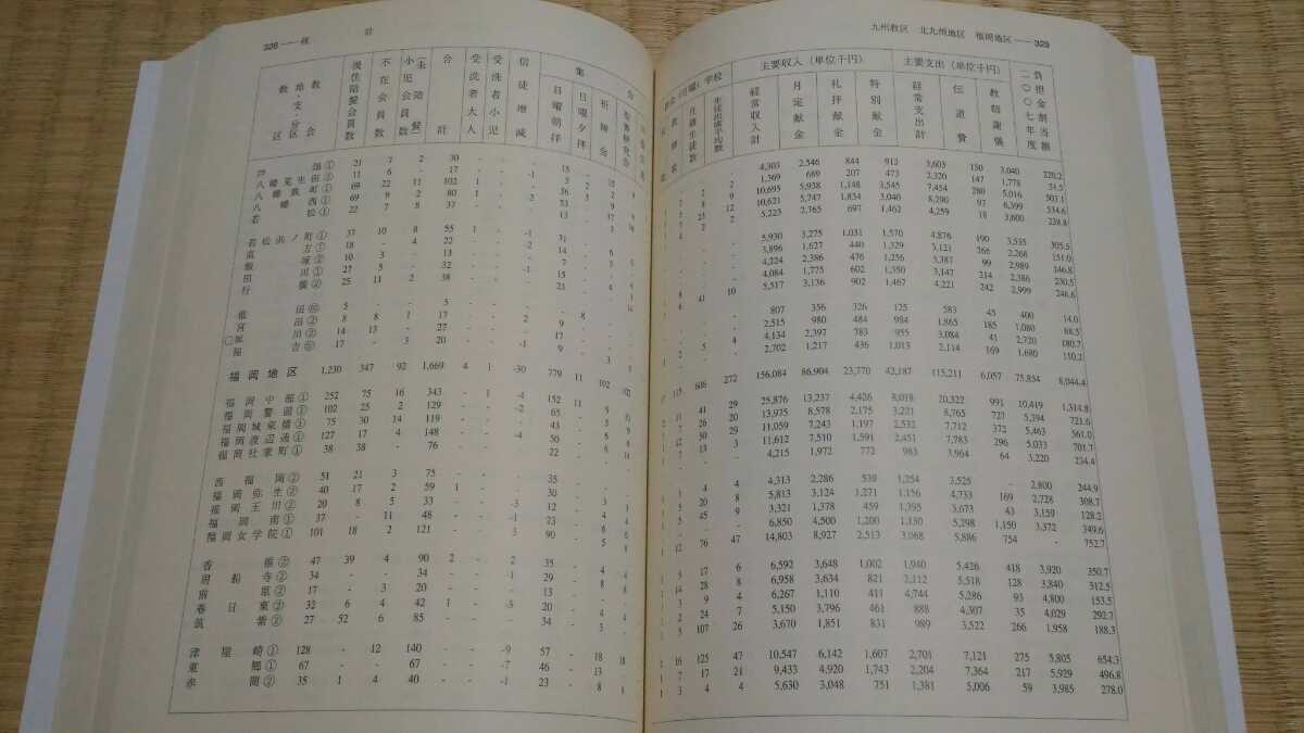 日本基督教団年鑑2008 日本キリスト教団出版局　図書館除籍本　キリスト教宗教信仰　ネコポス匿名_画像6