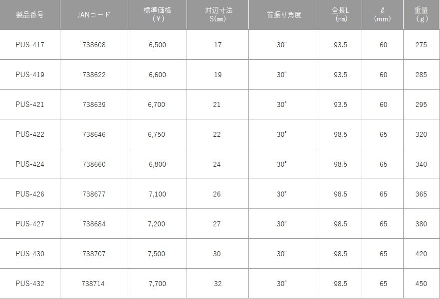 TOP工業 インパクト用ユニバーサルソケット 30mm PUS-430_画像5