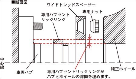 [KYO-EI_Kics]GB5/GB6/GB7/GB8 フリード・プラス・ハイブリッド用ワイドトレッドスペーサーM12×P1.5_5穴_P.C.D114.3_64φ(15mm)_画像3