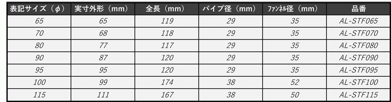 [A-LINE]スチール製ファンネルインナーサイレンサー100φ用[実寸外径＝99mm](マフラーの消音対策)_画像3