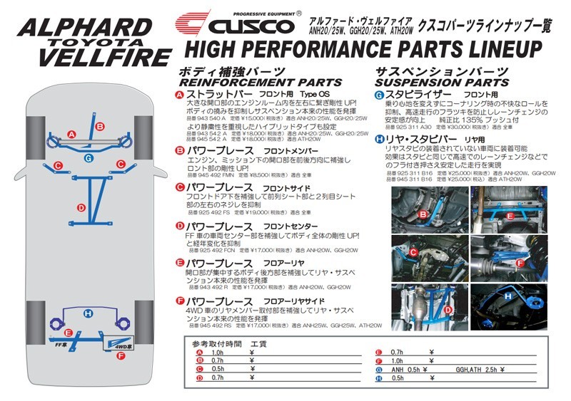 [CUSCO]ANH20W_GGH20W アルファード_2WD(H20/05～H27/01)用(フロアー×フロントサイド)クスコパワーブレース[925 492 FS]_画像3