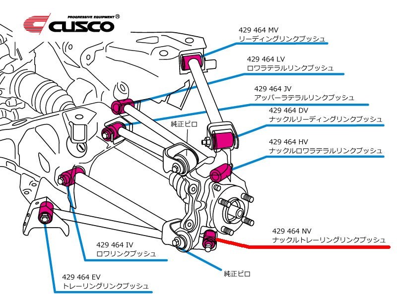[CUSCO]ND5RC ロードスター(トレーリングアーム)用リヤナックルブッシュ(ピロ)【429 464 NV】_画像3