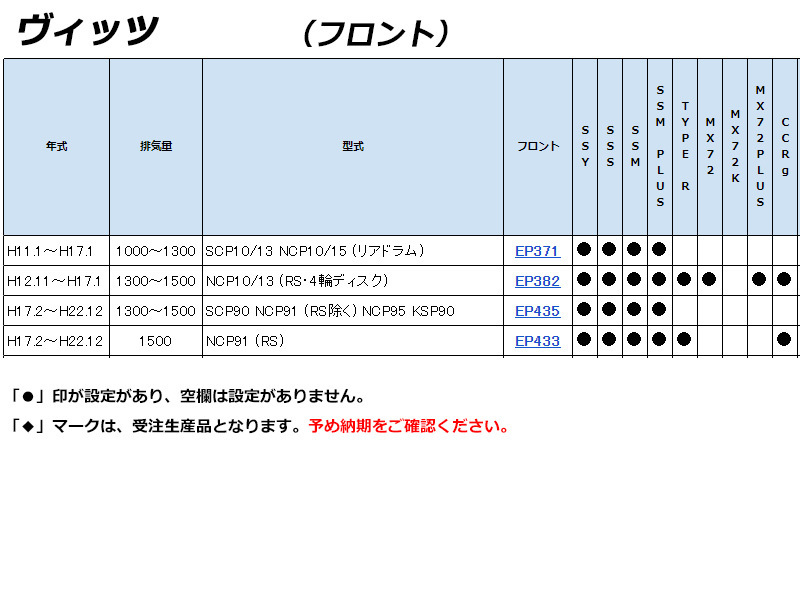 [ENDLESS×TYPE_R]10系_90系 ヴィッツ(H11.1～H22.12)用エンドレスブレーキパッド［抜群のコントロール性］_画像2